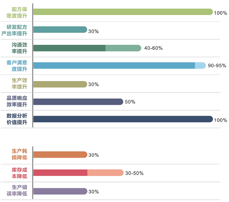 优秀的材料工程师，都在跟这个新朋友打交道！